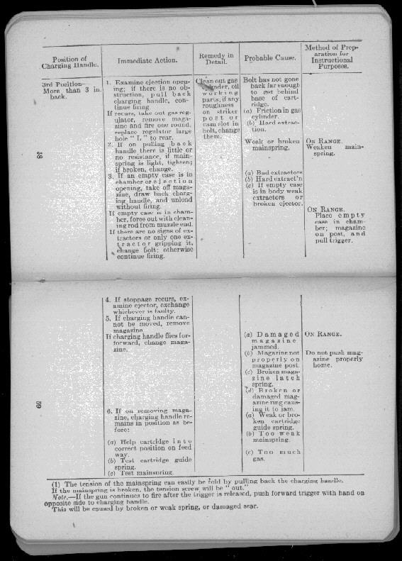 van Nostrands Lewis Gun Manual, scan 40 of 105